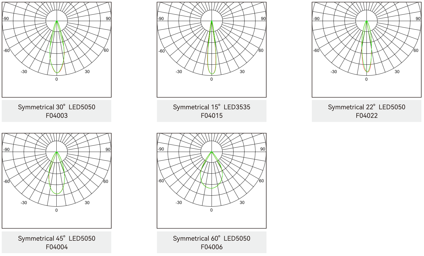 Photometric Data